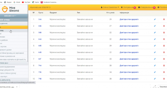 В освітніх закладах Мукачева запровадили електронну систему «Моя школа»
