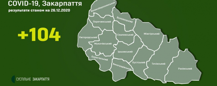 На Закарпатті за добу підтвердили 104 нові випадки COVID-19

