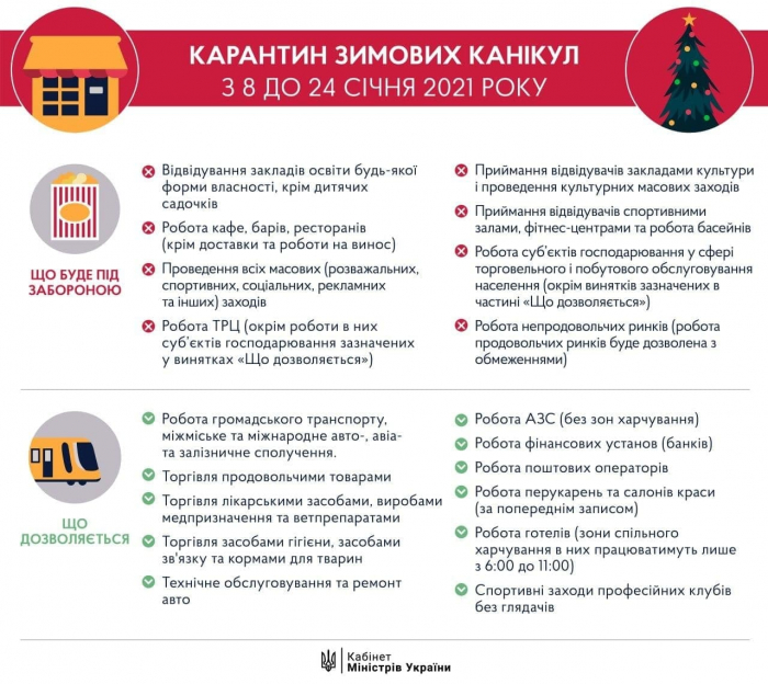 Ужгородцям - про посилені карантинні заходи в січні