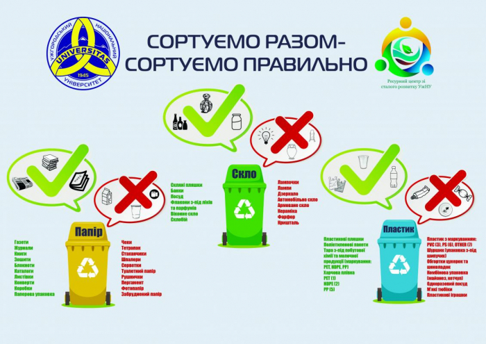 2020-й стартує з новацій — УжНУ починає сортувати сміття
