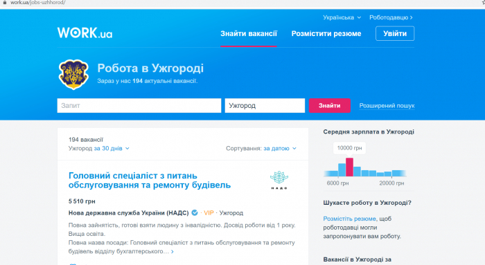 В Ужгороді зросла кількість вакансій: хто і яку роботу пропонує