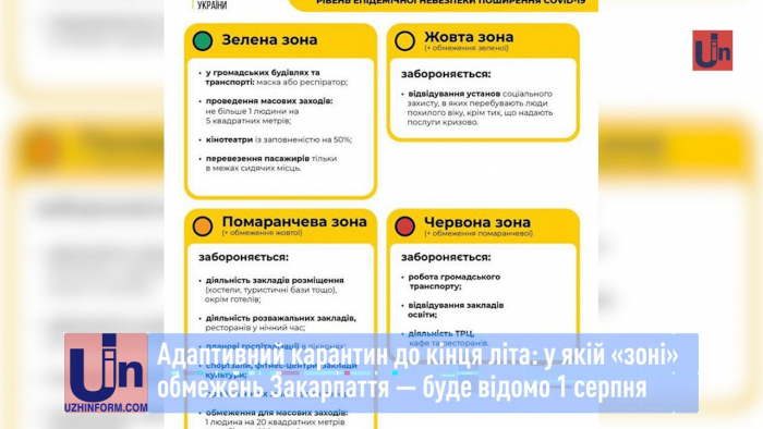 Адаптивний карантин до кінця літа: у якій «зоні» обмежень Закарпаття — буде відомо 1 серпня