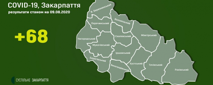 COVID-19 на Закарпатті: 68 нових випадків інфікування
