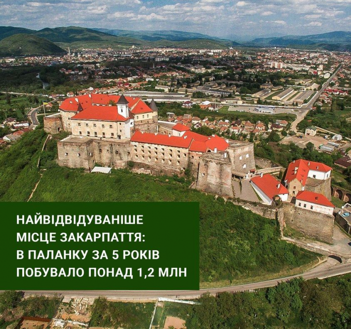 Більше 3 тисяч туристів відвідали замок «Паланок» на новорічні свята