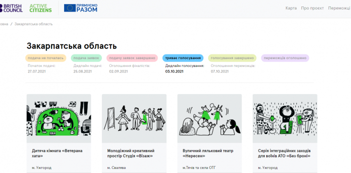 Підтримайте проєкти громадських організацій, які можуть бути реалізовані в Ужгороді!