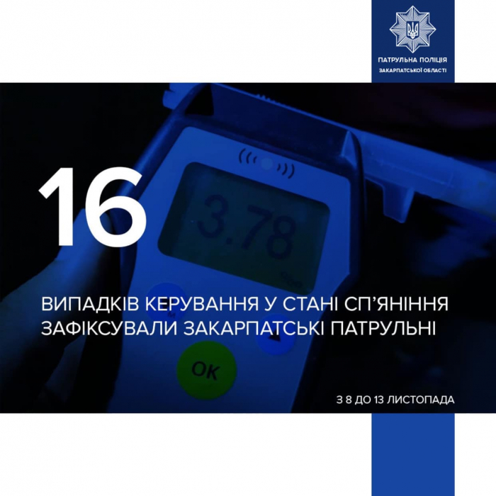 За 5 закарпатські патрульні зафіксували 16 випадків керування у стані алкогольного або наркотичного сп'яніння