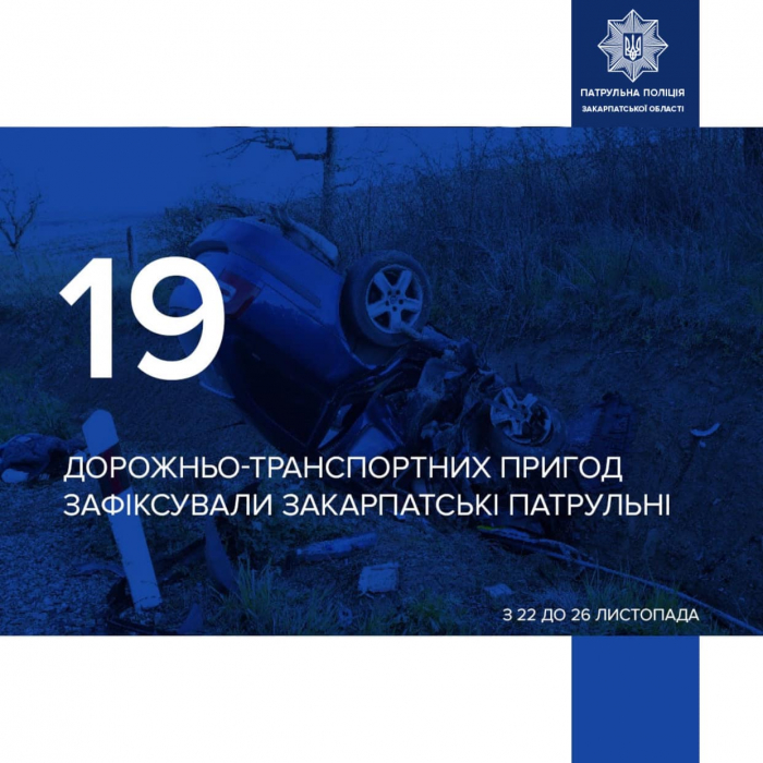 Закарпаття: патрульні зафіксували 19 ДТП протягом п`яти днів