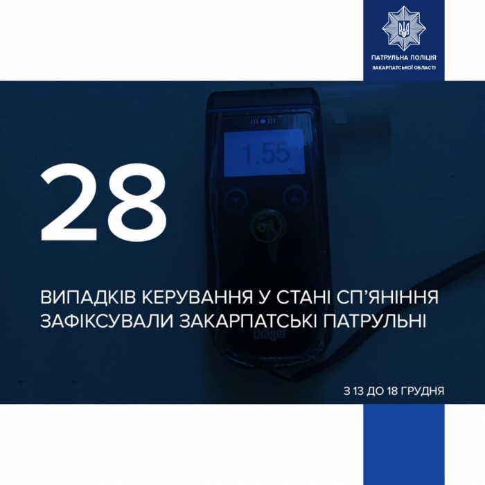 Закарпатські патрульні зафіксували 28 випадків керування у стані наркотичного та алкогольного сп‘яніння