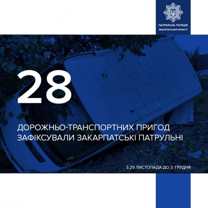 28 ДПТ зафіксували патрульні Закарпаття з 29 листопада до 3 грудня