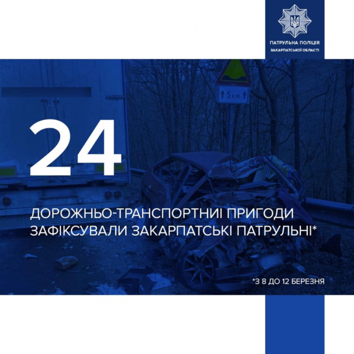 Закарпатські патрульні за тиждень встигли зафіксували 24 ДТП