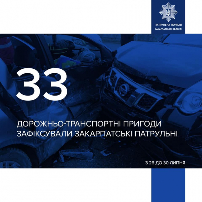 З 26 по 30 липня патрульні Закарпаття зафіксували 33 ДТП