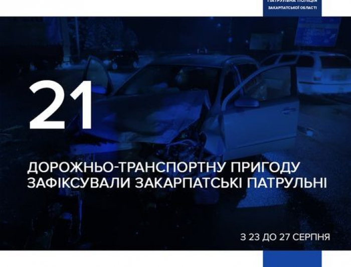 Упродовж тижня на Закарпатті сталася 21 ДТП