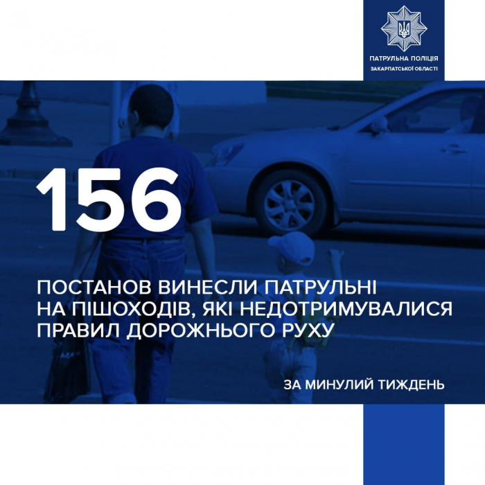 На Закарпатті патрульні притягнули до відповідальності 156 пішоходів