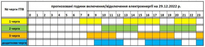 Графік відключення світла на Закарпатті на четвер, 29 грудня