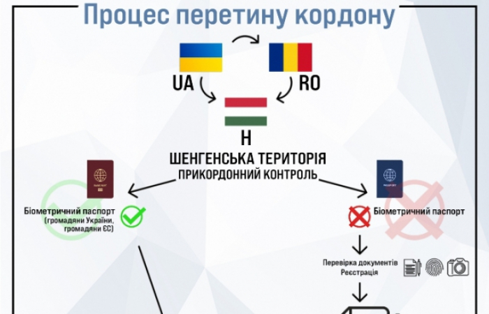 В Угорщині створили пам'ятку для біженців з України як перетнути кордон та отримати допомогу