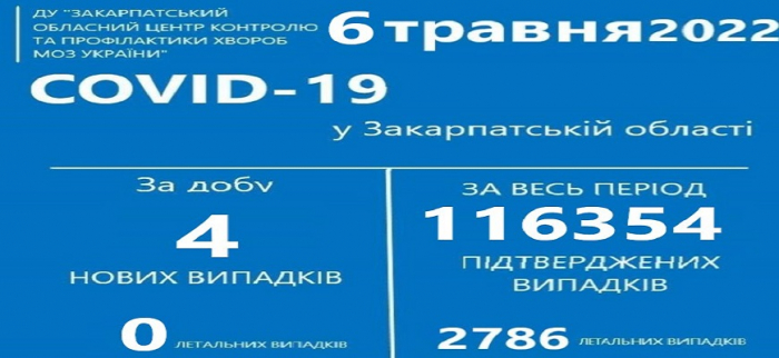 На Закарпатті виявили 4 випадки COVID-19