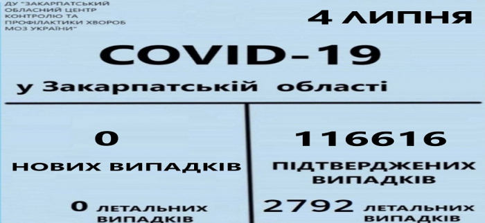 Про ситуацію з коронавірусом на Закарпатті