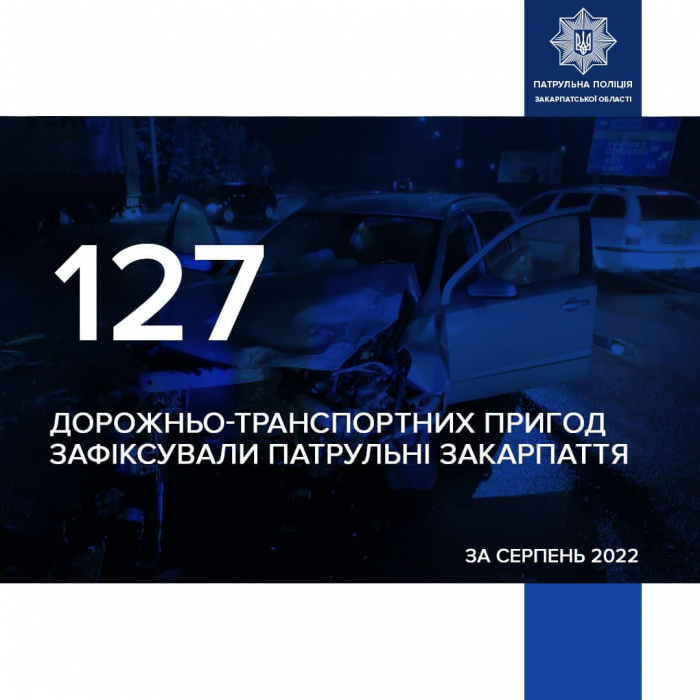 Протягом серпня на Закарпатті трапилося 127 ДТП