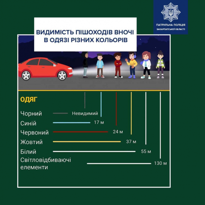 Закарпатські патрульні нагадують пішоходам про світловідбивальні елементи у темну пору доби