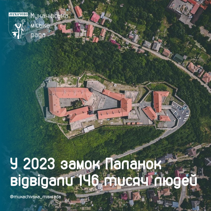 У 2023-му замок "Паланок" відвідали 146 тисяч людей
