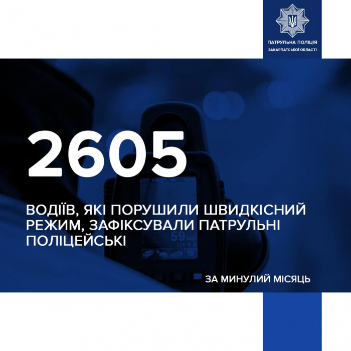 За минулий місяць закарпатські патрульні притягнули до відповідальності 2605 водіїв за перевищення швидкості