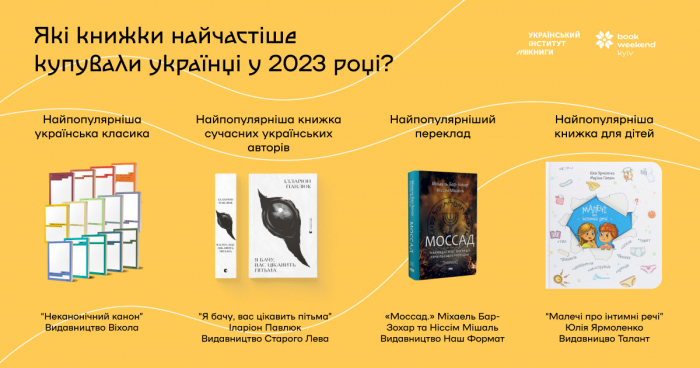 Які книжки найчастіше купували українці у 2023 році: результати опитування книгарень