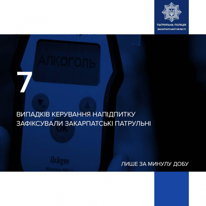 7 випадків керування у стані сп’яніння зафіксували закарпатські патрульні упродовж минулої доби