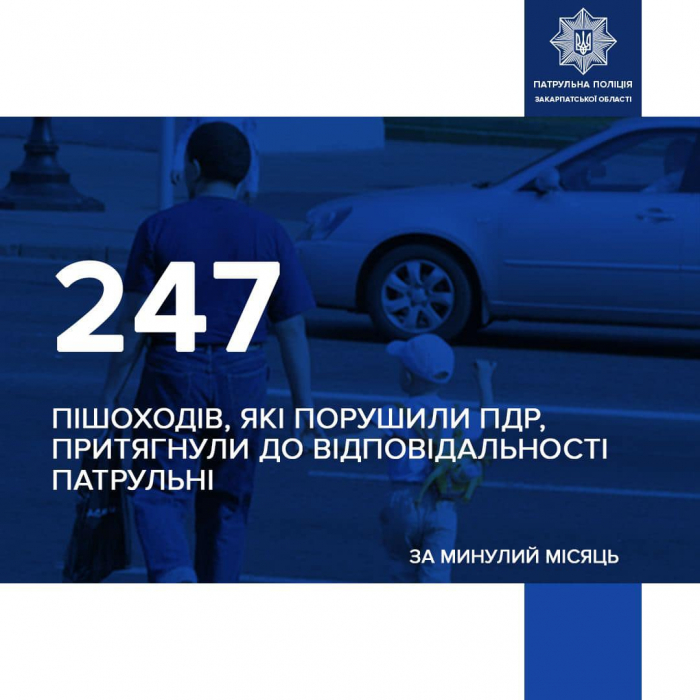 Упродовж червня 2023 року патрульні Закарпаття зафіксували 247 пішоходів, які недотримувалися правил дорожнього руху