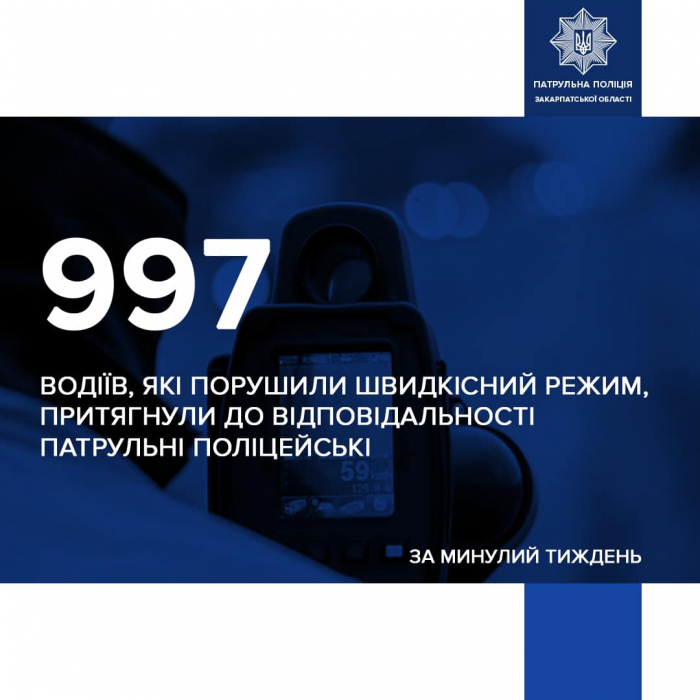 Минулого тижня на Закарпатті зафіксували 997 випадків перевищення максимально дозволеної швидкості руху