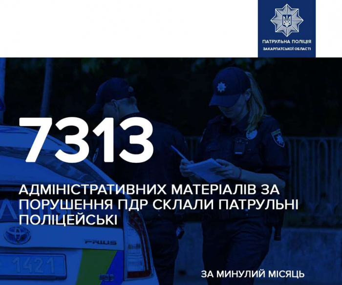 Понад 7 тисяч порушників правил дорожнього руху виявили закарпатські патрульні у серпні