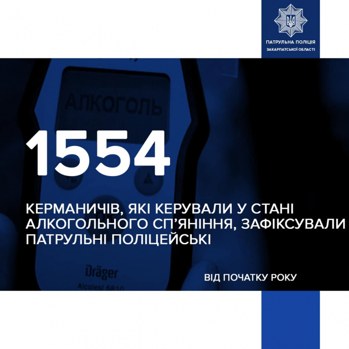 Понад півтори тисячі п'яних водіїв виявили минулоріч закарпатські патрульні