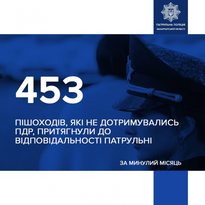 У грудні патрульні Закарпаття притягнули до відповідальності 453 пішоходів, які не дотримувалися правил дорожнього руху