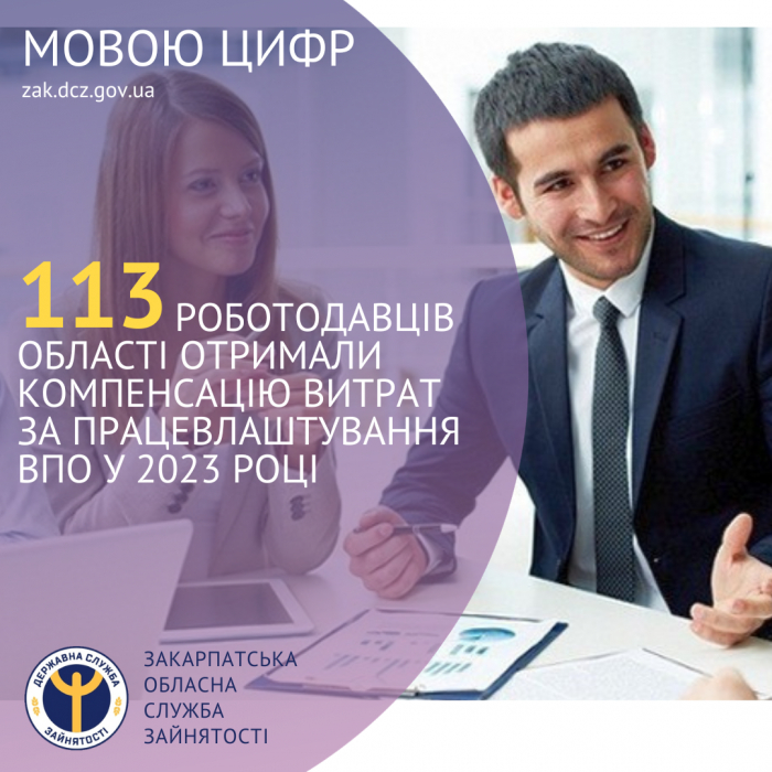 113 роботодавців області отримали компенсацію витрат за працевлаштування ВПО у 2023 році