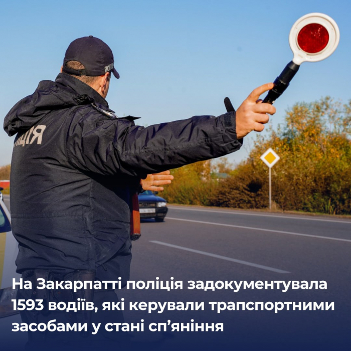 На Закарпатті поліцейські притягнули до відповідальності майже 1600 водіїв, які керували транспортом у стані сп’яніння