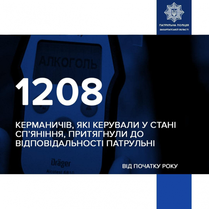Закарпатські патрульні притягнули до відповідальності за нетверезе керування понад 1200 водіїв