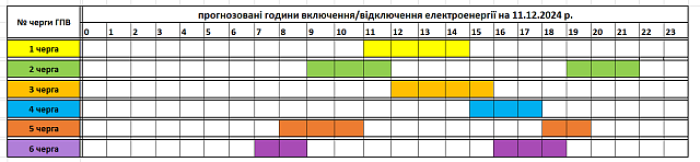 До уваги споживачів! Актуальні графіки відключення світла на Закарпатті на середу, 11 грудня