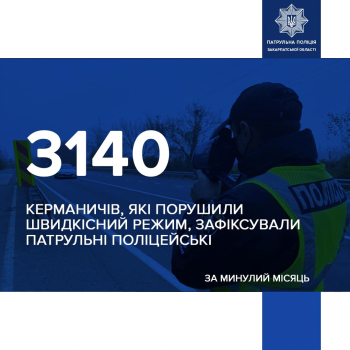 3140 порушників швидкісного режиму зафіксували патрульні поліцейські Закарпаття від початку 2024 року