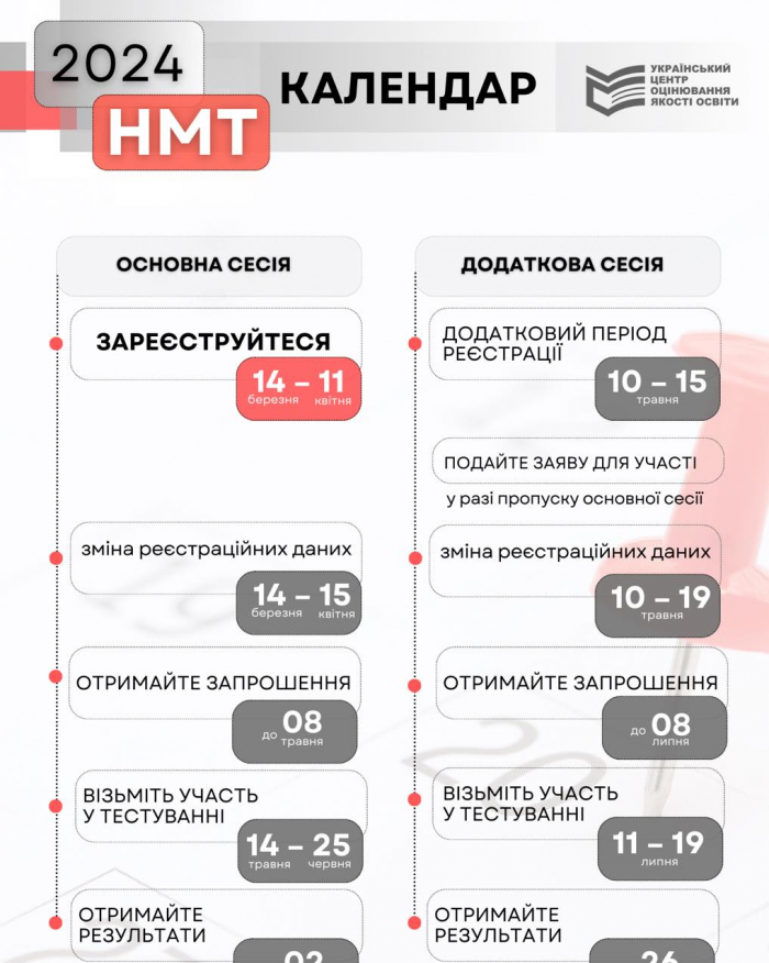 До уваги абітурієнтів!  Затверджено календарний план організації та проведення у 2024 році національного мультипредметного тесту 