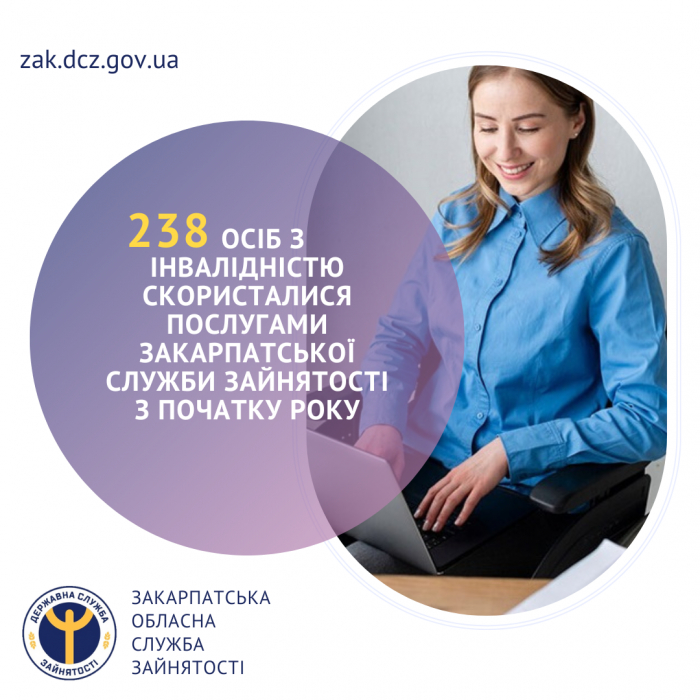 238 осіб з інвалідністю скористалися послугами обласної служби зайнятості з початку року
