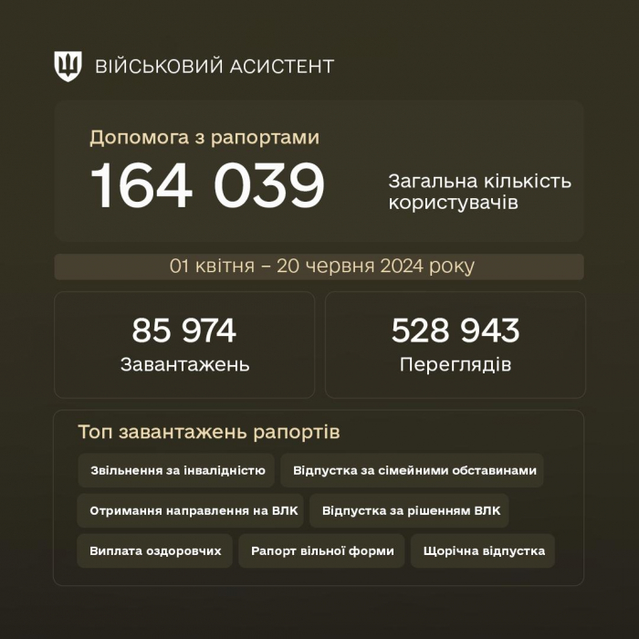 Портал «Військовий асистент» отримав оновлення