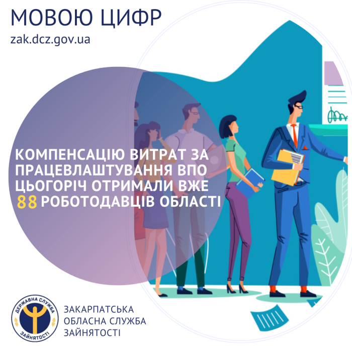 Компенсацію витрат за працевлаштування ВПО цьогоріч отримали вже 88 роботодавців області