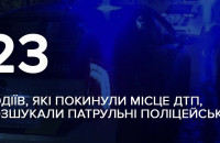 23 водіїв, які втекли з місця скоєння  ДТП, розшукали минулого місяця закарпатські патрульні