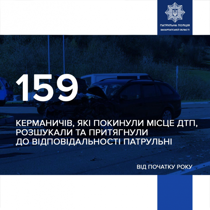 Із початку року закарпатські патрульні розшукали 159 водіїв, які покинули місце ДТП