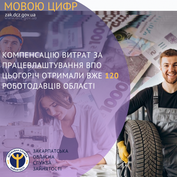Компенсацію витрат за працевлаштування ВПО цьогоріч отримали вже 120 роботодавців області