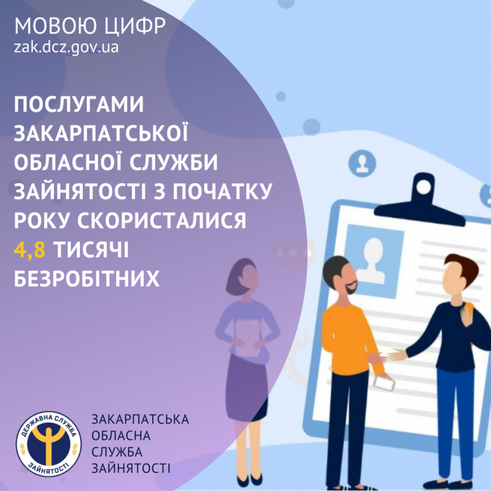 Послугами Закарпатської обласної служби зайнятості з початку року скористалися 4,8 тисячі безробітних