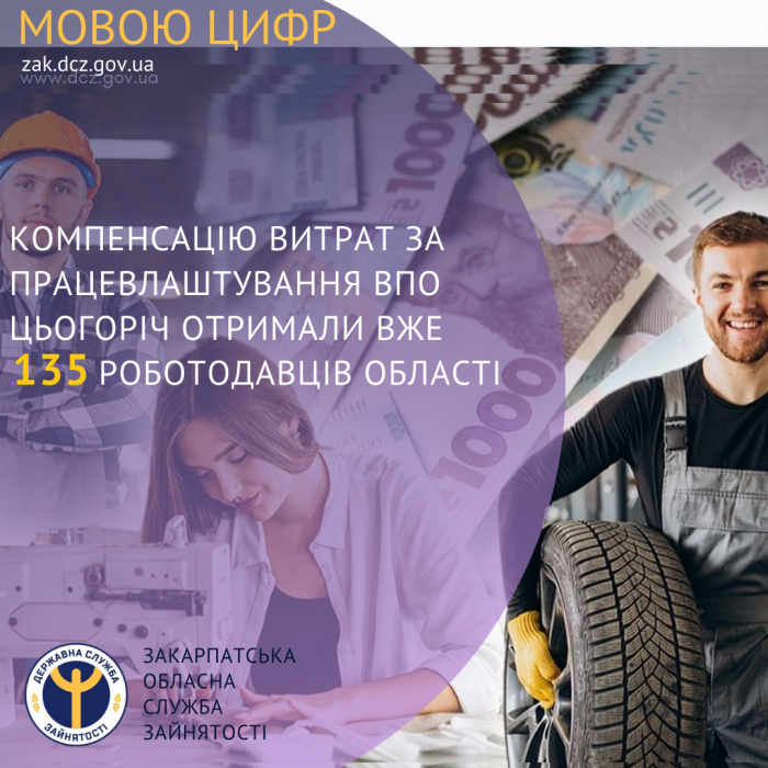 Компенсацію витрат за працевлаштування ВПО цьогоріч отримали вже 135 роботодавців області