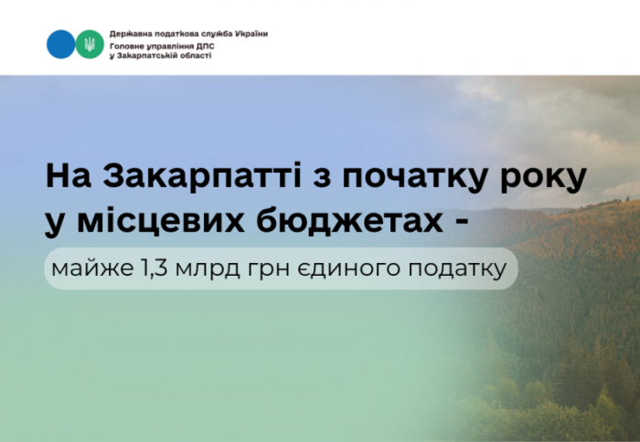 На Закарпатті з початку року у місцевих бюджетах – майже 1,3 млрд грн єдиного податку