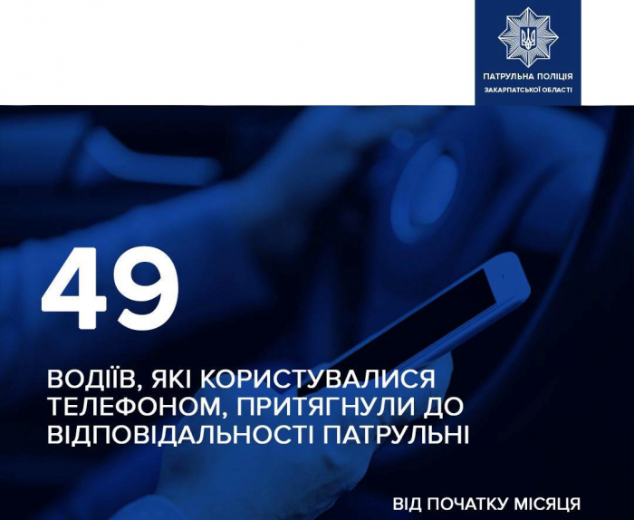 49 водіїв на Закарпатті оштрафували за користування телефоном за кермом з початку листопада