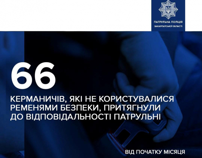 Із початку листопада закарпатські патрульні винесли 66 постанов за їзду без пристебнутого ременя безпеки
