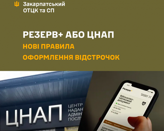 Нові правила отримання відстрочок: хто зможе оформити у Резерв+, а кому потрібно звернутися у ЦНАП